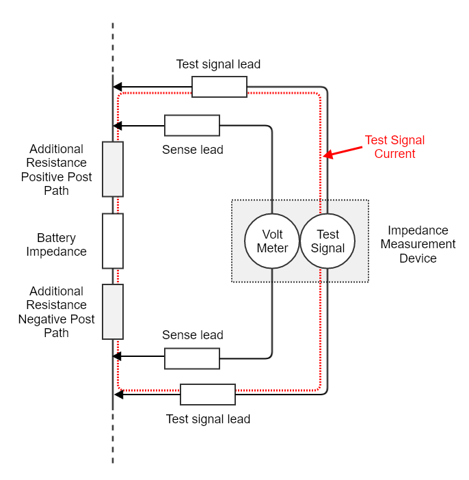 Battery Internal Ohmic Measurements Explained Part 2 (Kelvin Connection)